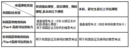 英国留学之雅思考试规划